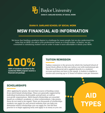 Master-Social-Work-Financial-aid-information-at-baylor-university